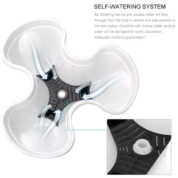 Sistemi i Vetë-ujitjes PLANTUP